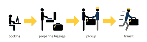 luggage forward service